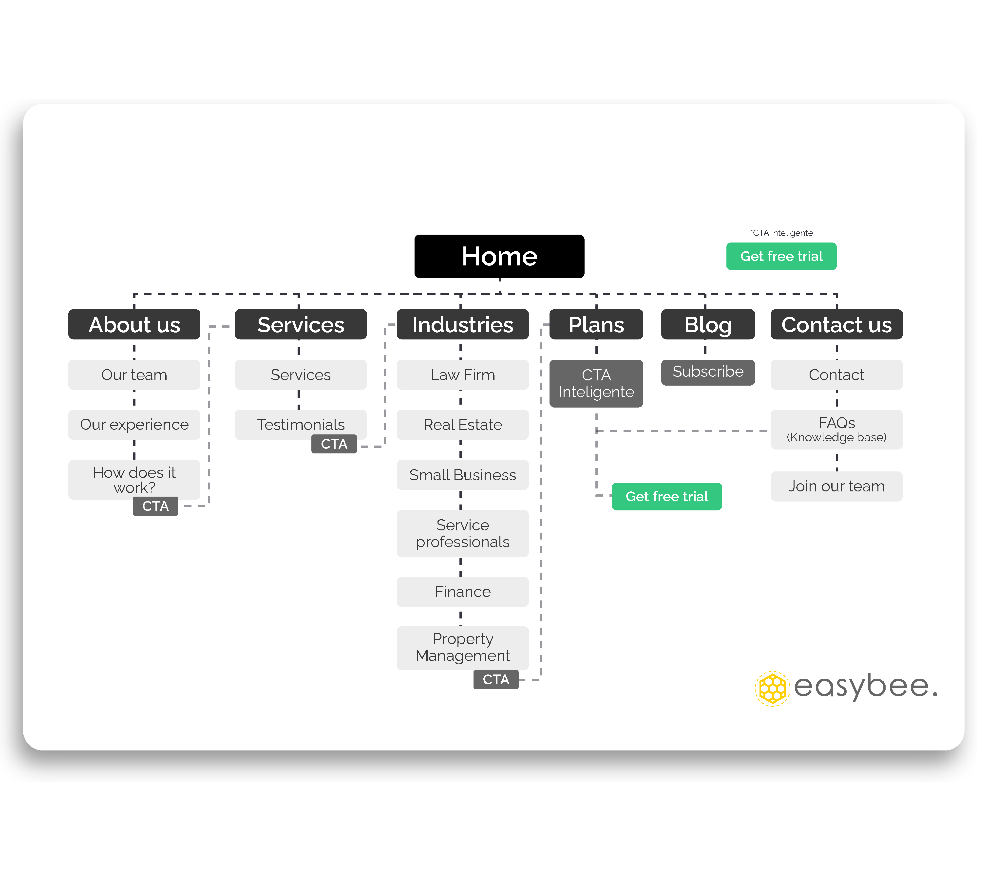 userflow Easybee